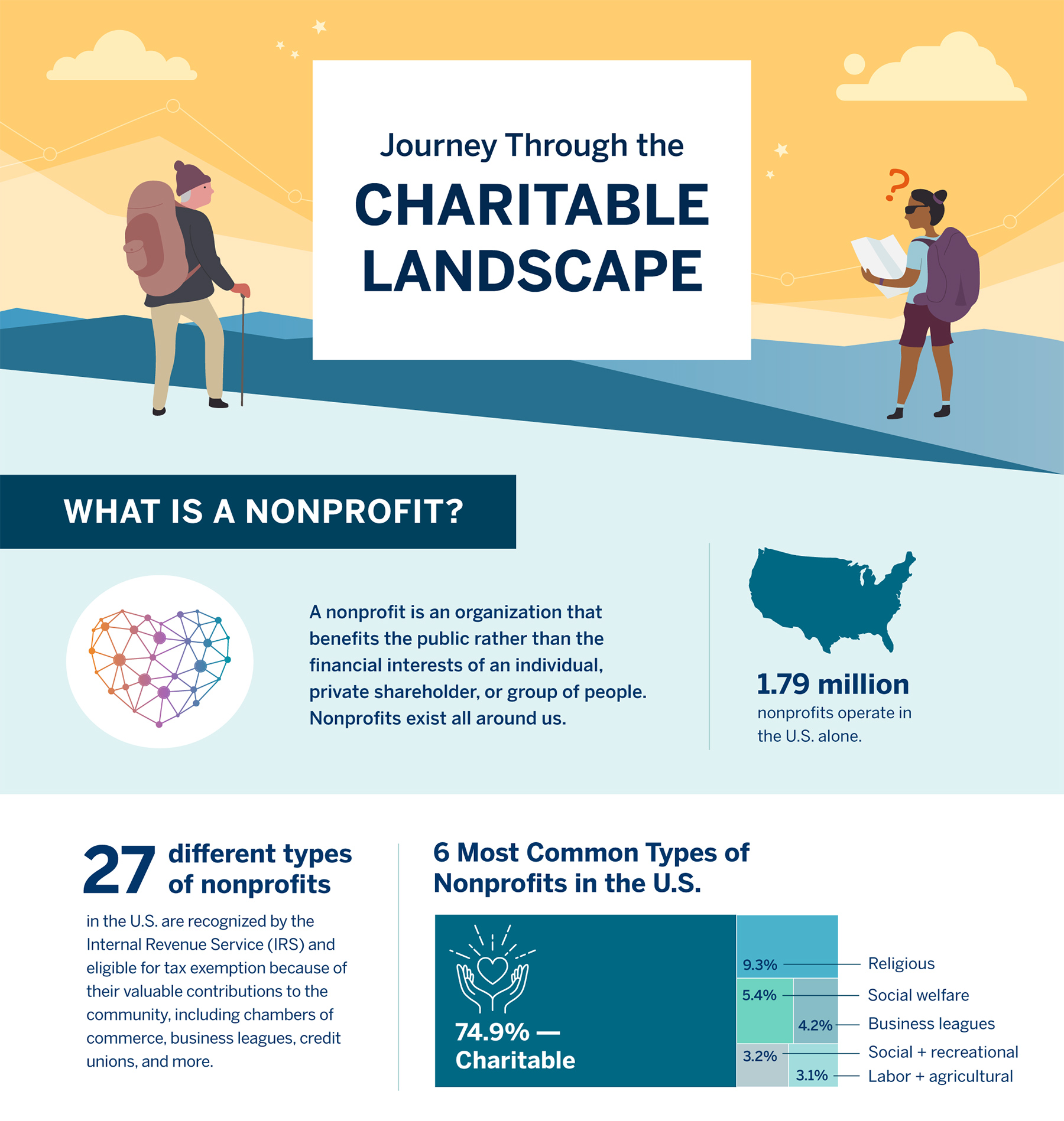 CharitableLandscapeInfographic_slice1