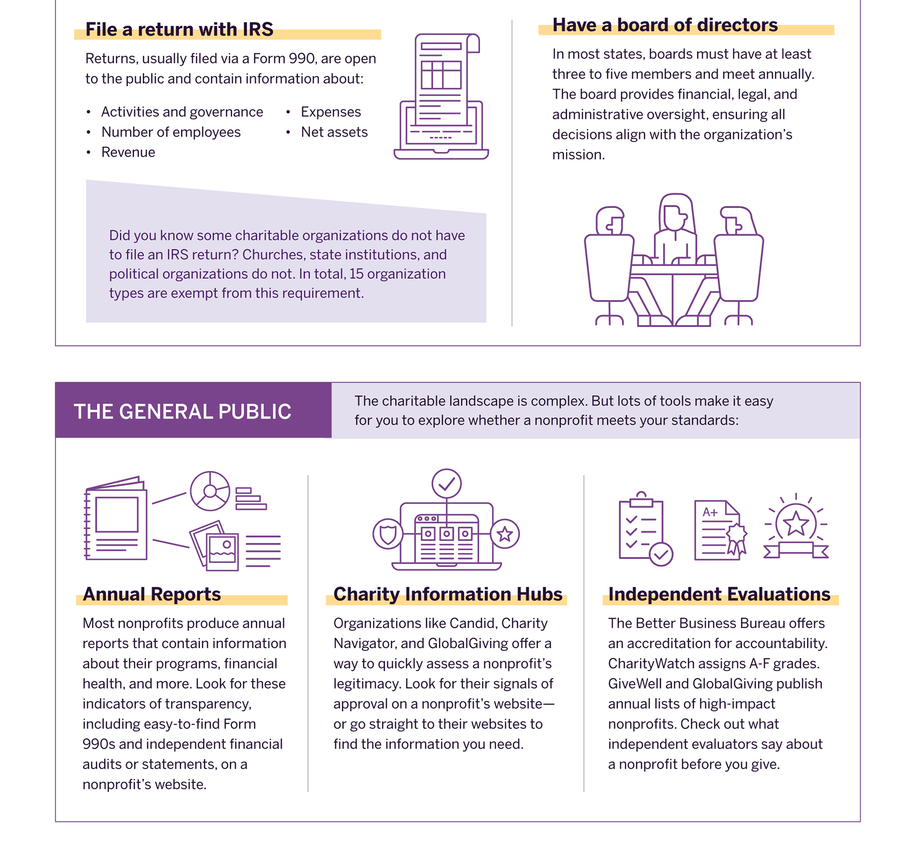 CharitableLandscapeInfographic_slice3