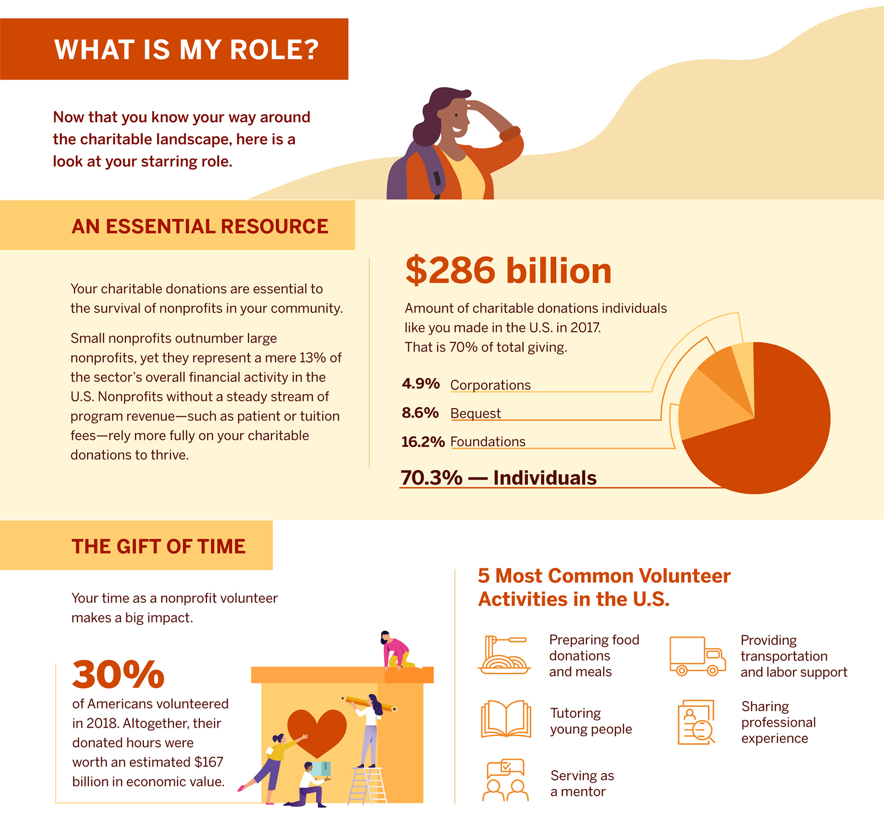 CharitableLandscapeInfographic_slice4