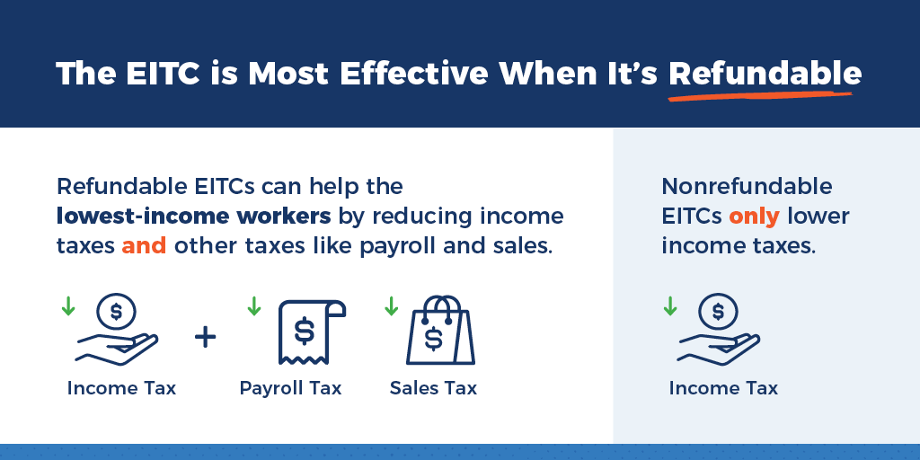 TCWF Refundability Infographic – Social Graphics 2