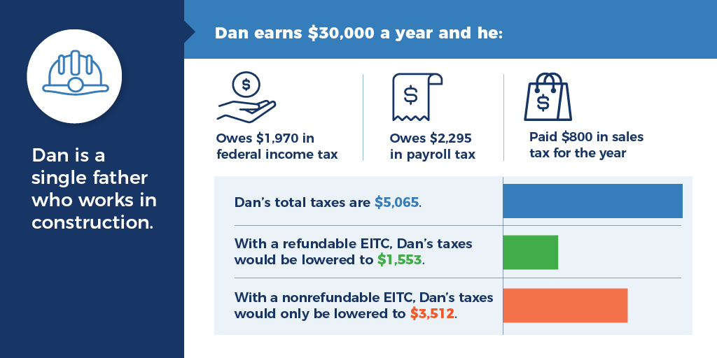 TCWF Refundability Infographic – Social Graphics 3