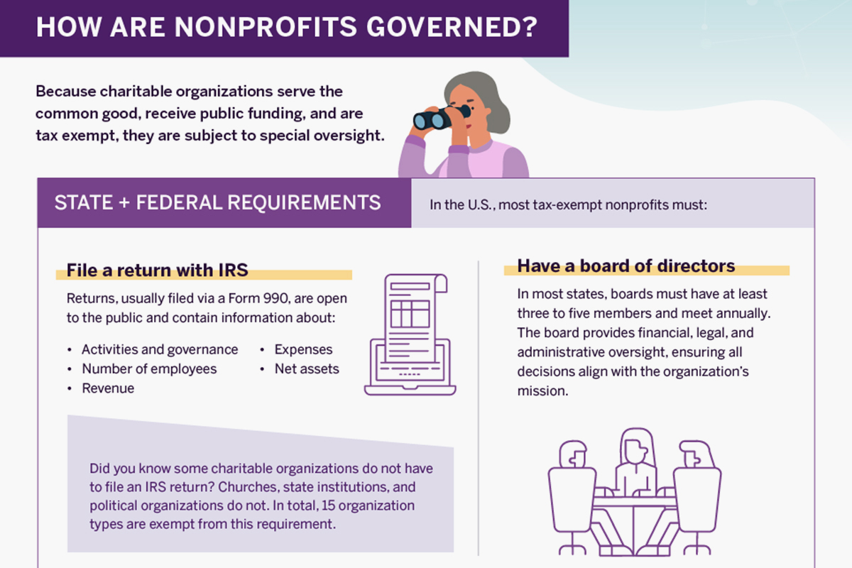 Charitable Landscape Infographic