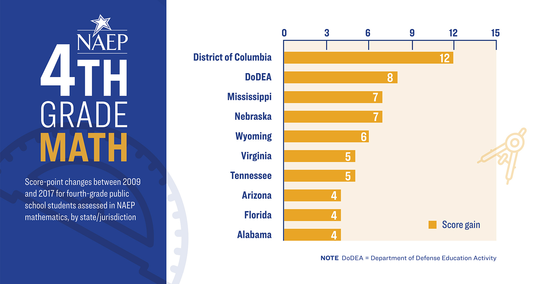 NAEPGainsInfographic_slice2