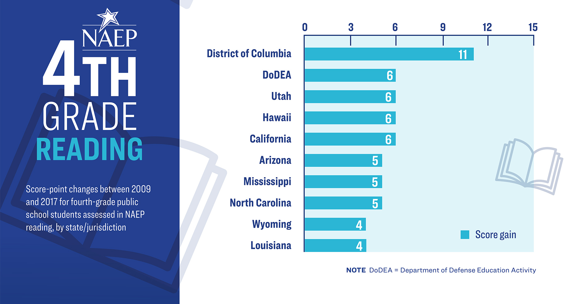 NAEPGainsInfographic_slice3