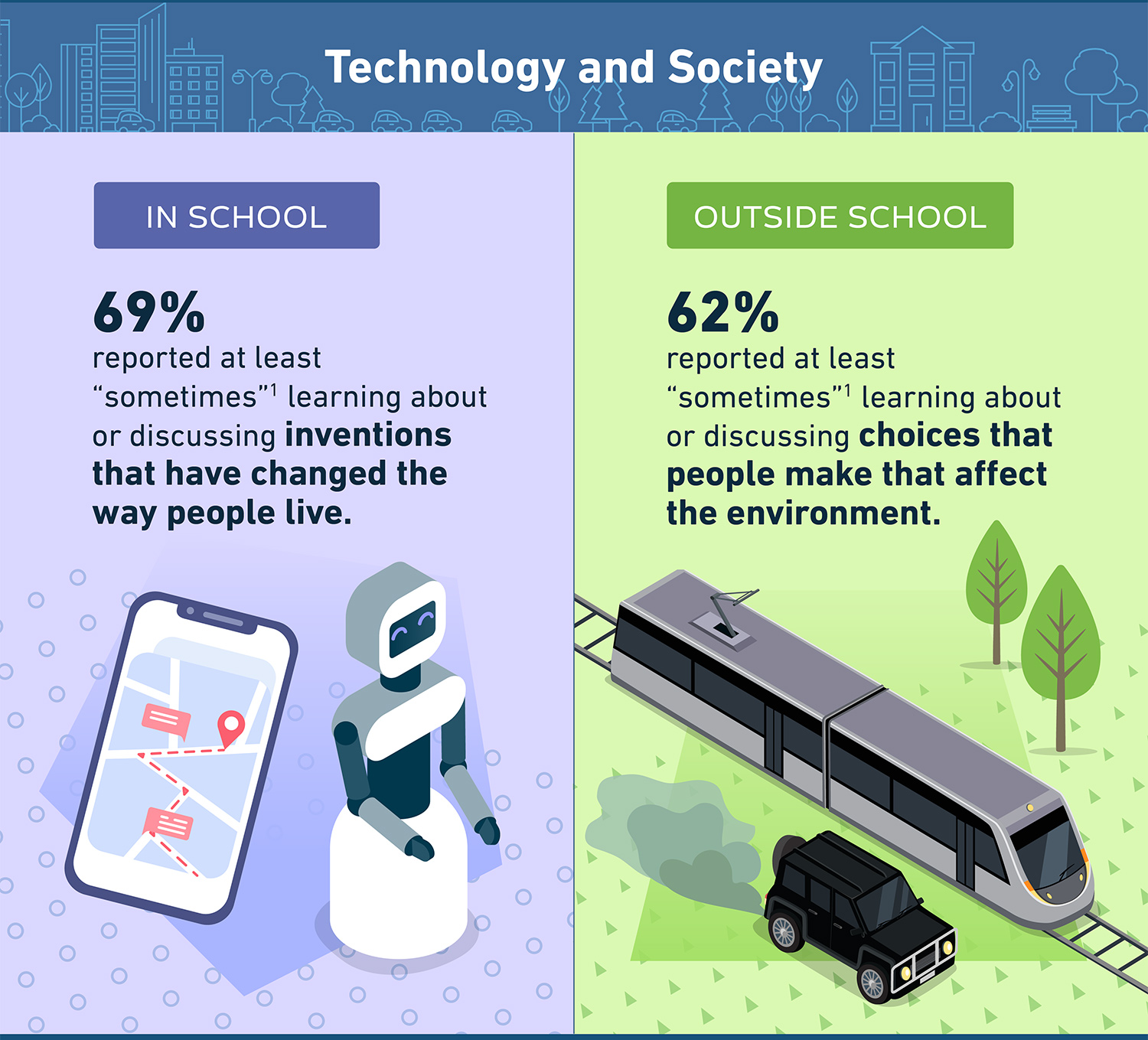 TELLearningInfographic_slice2