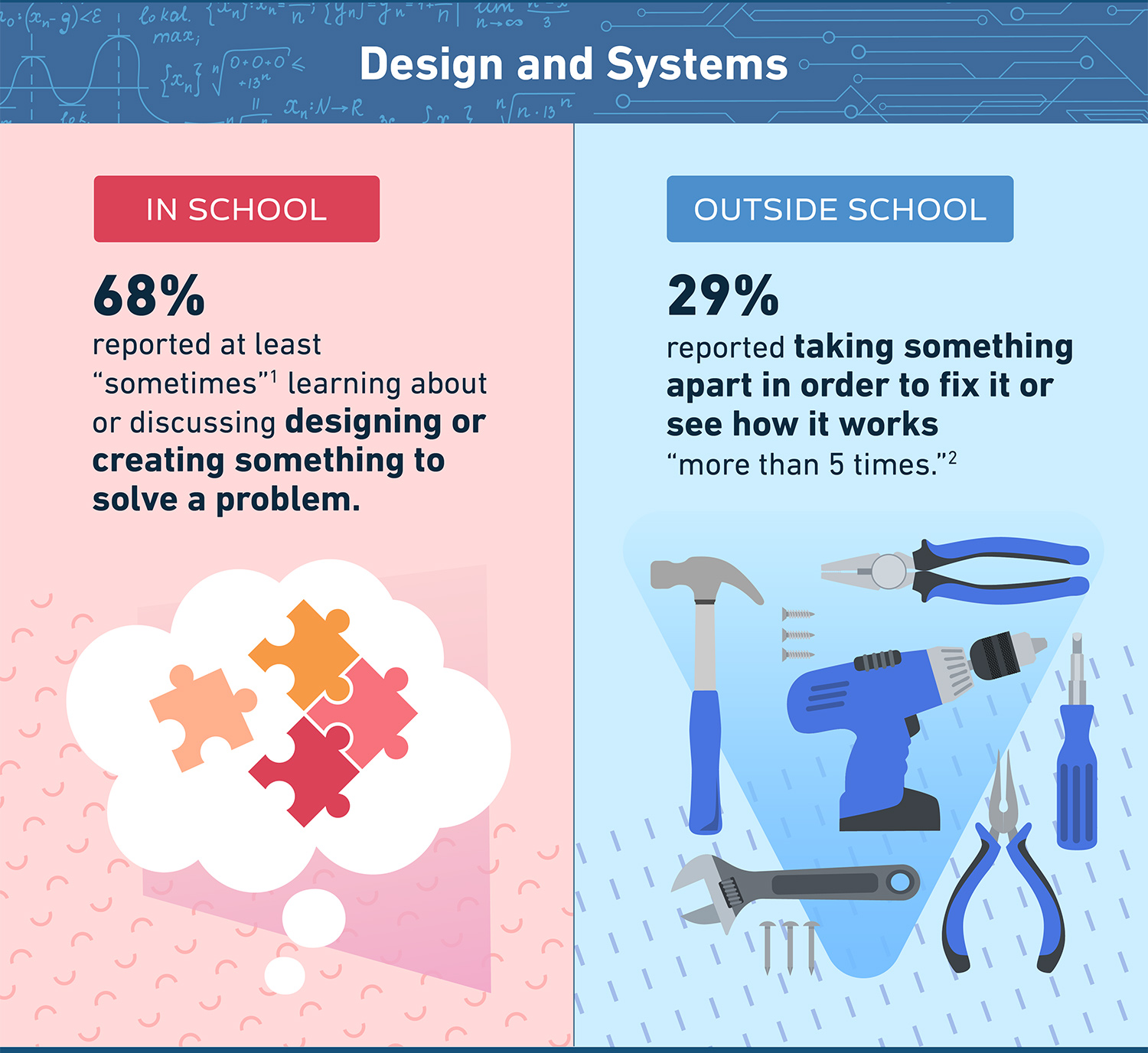 TELLearningInfographic_slice3