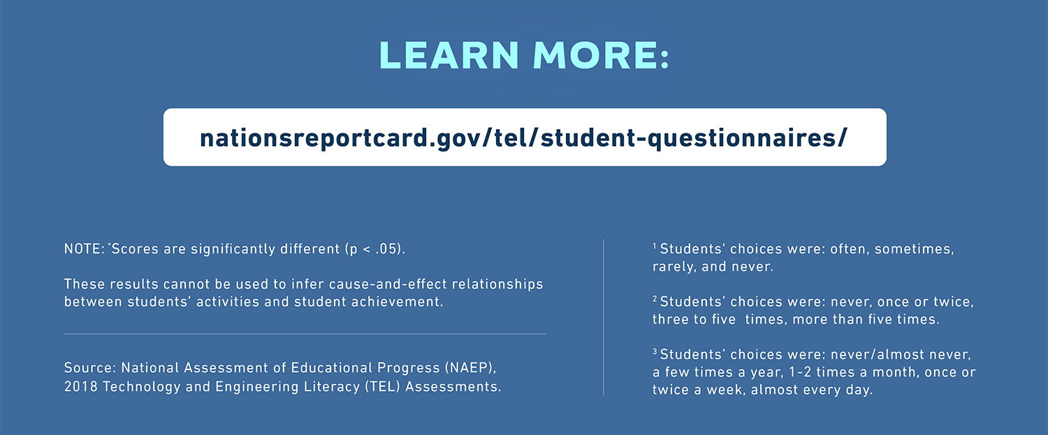 TELLearningInfographic_slice5