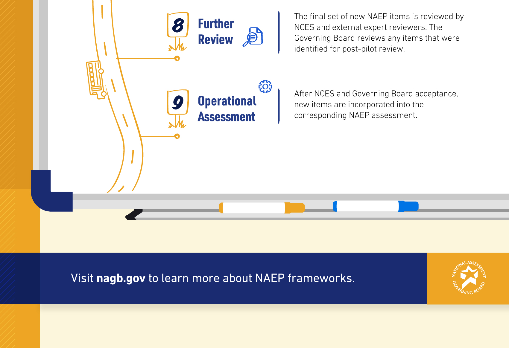 FrameworkImplementationInfographic-05