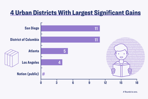 NAEP Infographics